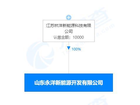 林洋能源戰(zhàn)略布局山東，1億元成立新公司發(fā)力新能源車與光熱發(fā)電