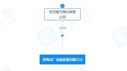 雙杰電氣布局新能源賽道，新公司叫板充電樁與太陽能熱發(fā)電市場